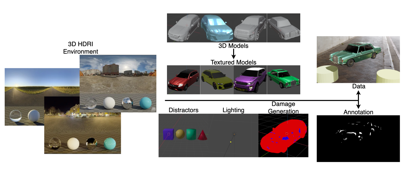 Computer Vision Inspection Pipeline
